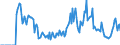 Indicator: Market Hotness:: Demand Score in St. Landry Parish, LA