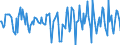 Indicator: Market Hotness:: Median Days on Market in St. Landry Parish, LA