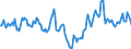 Indicator: Market Hotness:: Median Days on Market in St. Landry Parish, LA