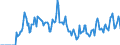 Indicator: Market Hotness:: Median Days on Market Versus the United States in St. Landry Parish, LA