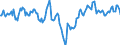 Indicator: Market Hotness:: Median Days on Market Day in St. Landry Parish, LA