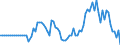 Indicator: Market Hotness:: Median Listing Price in St. Landry Parish, LA
