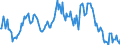 Indicator: Market Hotness:: Median Listing Price in St. Landry Parish, LA