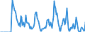 Indicator: Market Hotness:: Supply Score in St. Landry Parish, LA