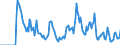 Indicator: Market Hotness: Hotness: Market Hotness: Hotness: Score in St. Landry Parish, LA