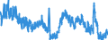 Indicator: Unemployment Rate in St. Landry Parish, LA: 