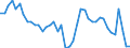 Indicator: Unemployment Rate in St. Landry Parish, LA: 