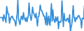 Indicator: Market Hotness: Page View Count per Property: in St. Landry Parish, LA