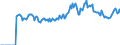 Indicator: Market Hotness: Page View Count per Property: Versus the United States in St. Landry Parish, LA