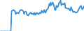 Indicator: Market Hotness: Listing Views per Property: Versus the United States in St. Landry Parish, LA