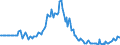 Indicator: Market Hotness: Page View Count per Property: in St. Landry Parish, LA
