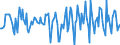 Indicator: Housing Inventory: Median Days on Market: Month-Over-Month in St. Landry Parish, LA