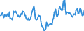 Indicator: Housing Inventory: Median Days on Market: Year-Over-Year in St. Landry Parish, LA