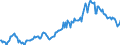 Indicator: Housing Inventory: Median: Listing Price in St. Landry Parish, LA