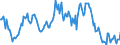 Indicator: Housing Inventory: Median: Listing Price Year-Over-Year in St. Landry Parish, LA