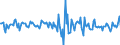 Indicator: Housing Inventory: Median: Home Size in Square Feet Month-Over-Month in St. Landry Parish, LA