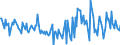 Indicator: Housing Inventory: Active Listing Count: Month-Over-Month in St. Martin Parish, LA