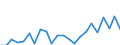 Indicator: Housing Inventory: Active Listing Count: ish, LA