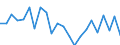 Indicator: Housing Inventory: Active Listing Count: t. Martin Parish, LA