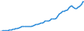 Indicator: Housing Inventory: Active Listing Count: n Parish, LA