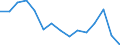 Indicator: Housing Inventory: Active Listing Count: as a Percentage of Households with Children (5-year estimate) in St. Martin Parish, LA