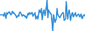 Indicator: Housing Inventory: Average Listing Price: Month-Over-Month in St. Martin Parish, LA