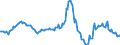 Indicator: Housing Inventory: Average Listing Price: Year-Over-Year in St. Martin Parish, LA