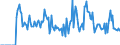 Indicator: Market Hotness:: Demand Score in St. Martin Parish, LA