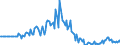 Indicator: Market Hotness:: Page View Count per Property in St. Martin Parish, LA