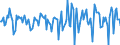 Indicator: Market Hotness:: Median Days on Market in St. Martin Parish, LA