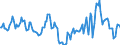 Indicator: Market Hotness:: Median Days on Market in St. Martin Parish, LA