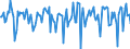 Indicator: Market Hotness:: Median Days on Market Versus the United States in St. Martin Parish, LA