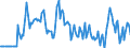 Indicator: Market Hotness:: Median Days on Market Versus the United States in St. Martin Parish, LA