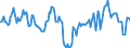 Indicator: Market Hotness:: Median Days on Market Day in St. Martin Parish, LA