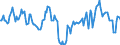 Indicator: Market Hotness:: Median Listing Price in St. Martin Parish, LA