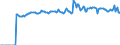 Indicator: Market Hotness:: Median Listing Price in St. Martin Parish, LA