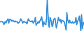 Indicator: Market Hotness:: Median Listing Price Versus the United States in St. Martin Parish, LA