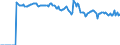 Indicator: Market Hotness:: Median Listing Price Versus the United States in St. Martin Parish, LA