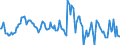 Indicator: Market Hotness:: Nielsen Household Rank in St. Martin Parish, LA