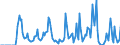 Indicator: Market Hotness:: Supply Score in St. Martin Parish, LA