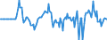 Indicator: Market Hotness: Hotness Rank in St. Martin Parish, LA: 