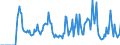 Indicator: Unemployment Rate in St. Martin Parish, LA: 