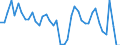 Indicator: Unemployment Rate in St. Martin Parish, LA: 