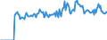 Indicator: Market Hotness: Listing Views per Property: Versus the United States in St. Martin Parish, LA