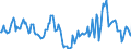 Indicator: Housing Inventory: Median Days on Market: Year-Over-Year in St. Martin Parish, LA