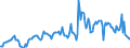 Indicator: Housing Inventory: Median: Listing Price in St. Martin Parish, LA