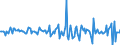 Indicator: Housing Inventory: Median: Listing Price Month-Over-Month in St. Martin Parish, LA