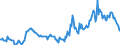 Indicator: Housing Inventory: Median: Listing Price per Square Feet in St. Martin Parish, LA