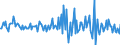 Indicator: Housing Inventory: Median: Listing Price per Square Feet Month-Over-Month in St. Martin Parish, LA