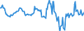 Indicator: Housing Inventory: Median: Home Size in Square Feet Year-Over-Year in St. Martin Parish, LA